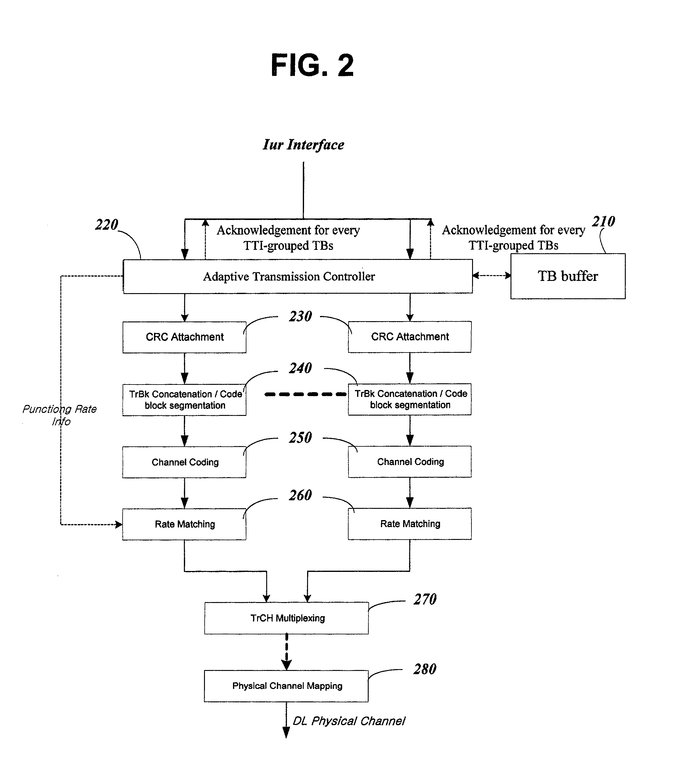 Method and based station for transmitting data using adaptive coding scheme at physical layer in W-CDMA system