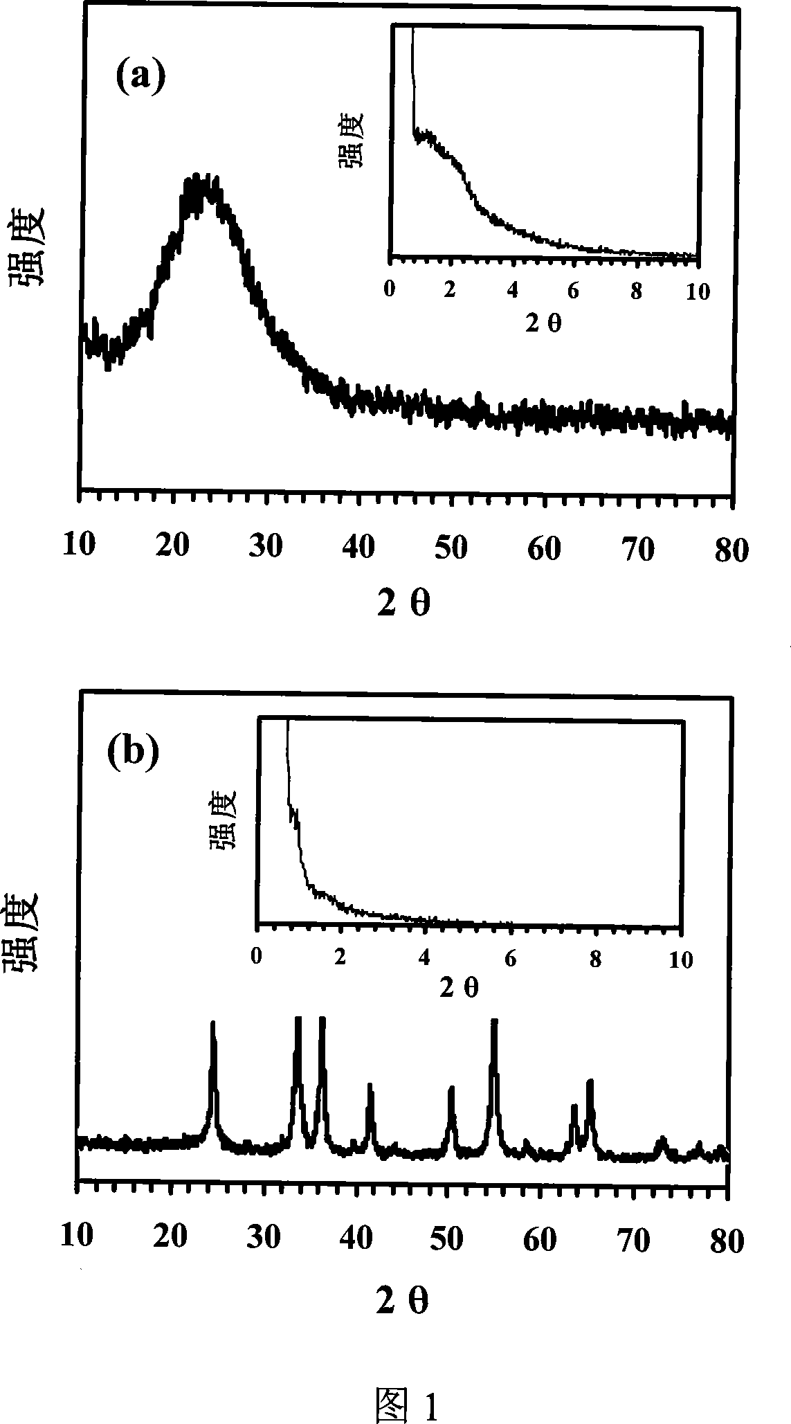 Method for synthesizing high specific surface area ordered mesoporous metal oxide by using hard template agent