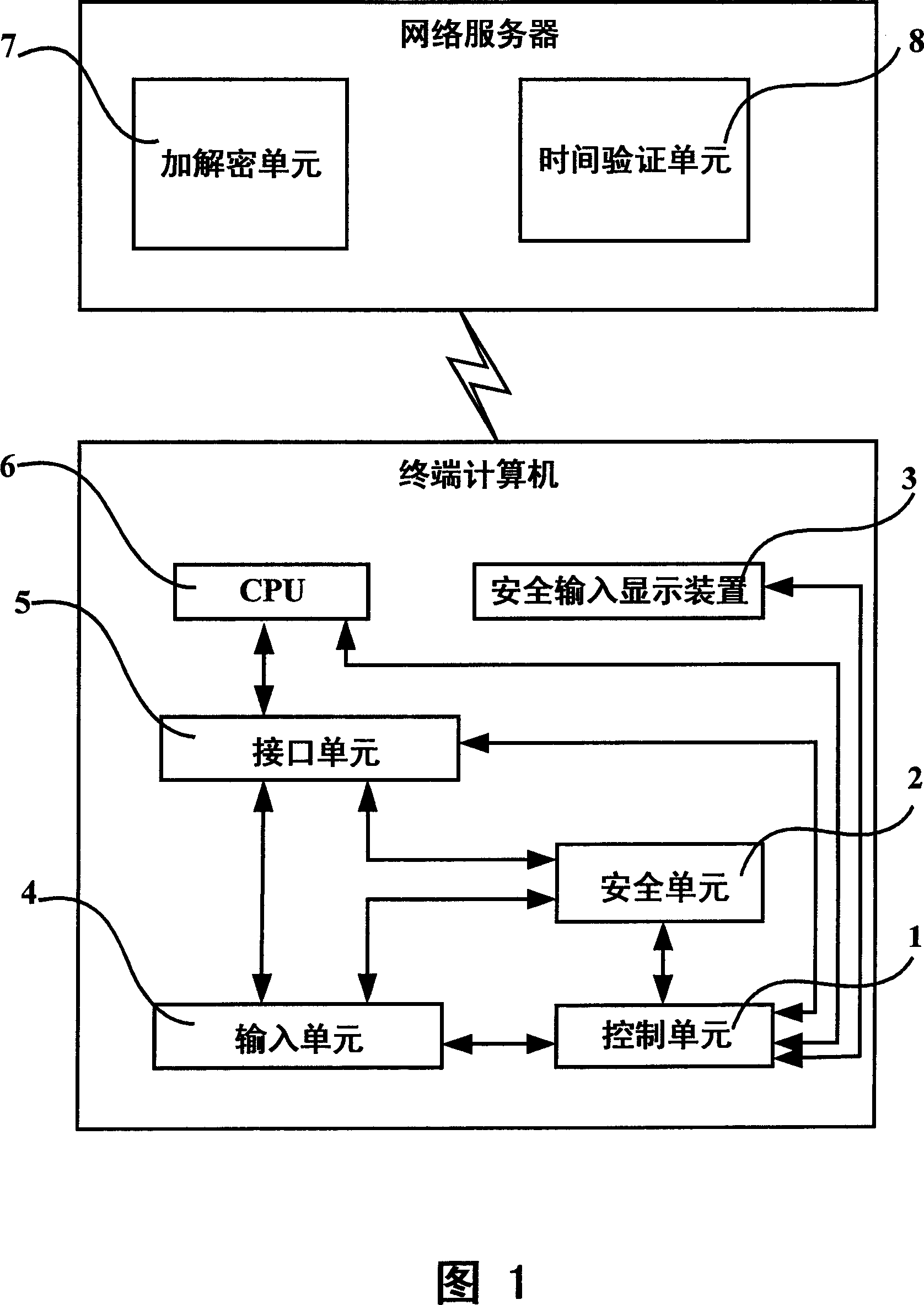 Computer network safe input authentication system and method