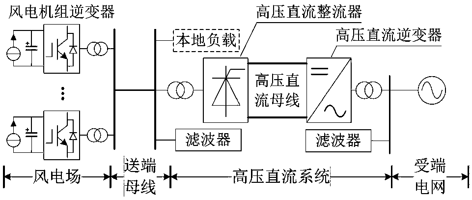Cooperative control method for accessing offshore wind plant to traditional high-voltage direct current system