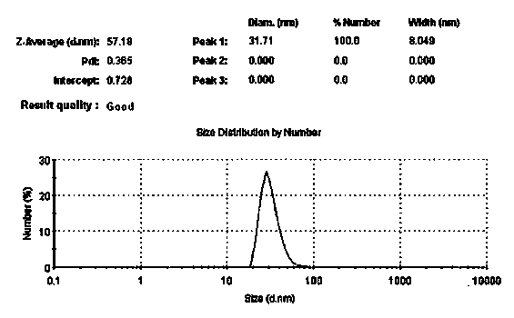 Ginseng-based whitening and anti-aging nanoemulsion essence and preparation method thereof