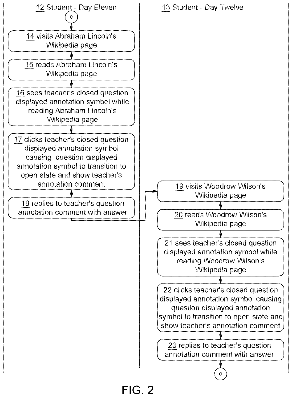 Annotation creation, storage, and visualization methods for knowledge management in external contexts