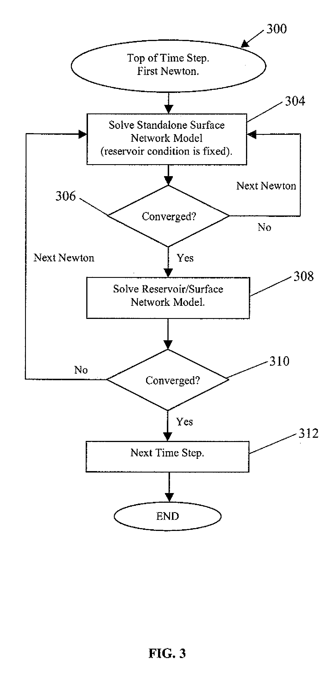 Systems and Methods for the Determination of Active Constraints in a Network Using Slack Variables