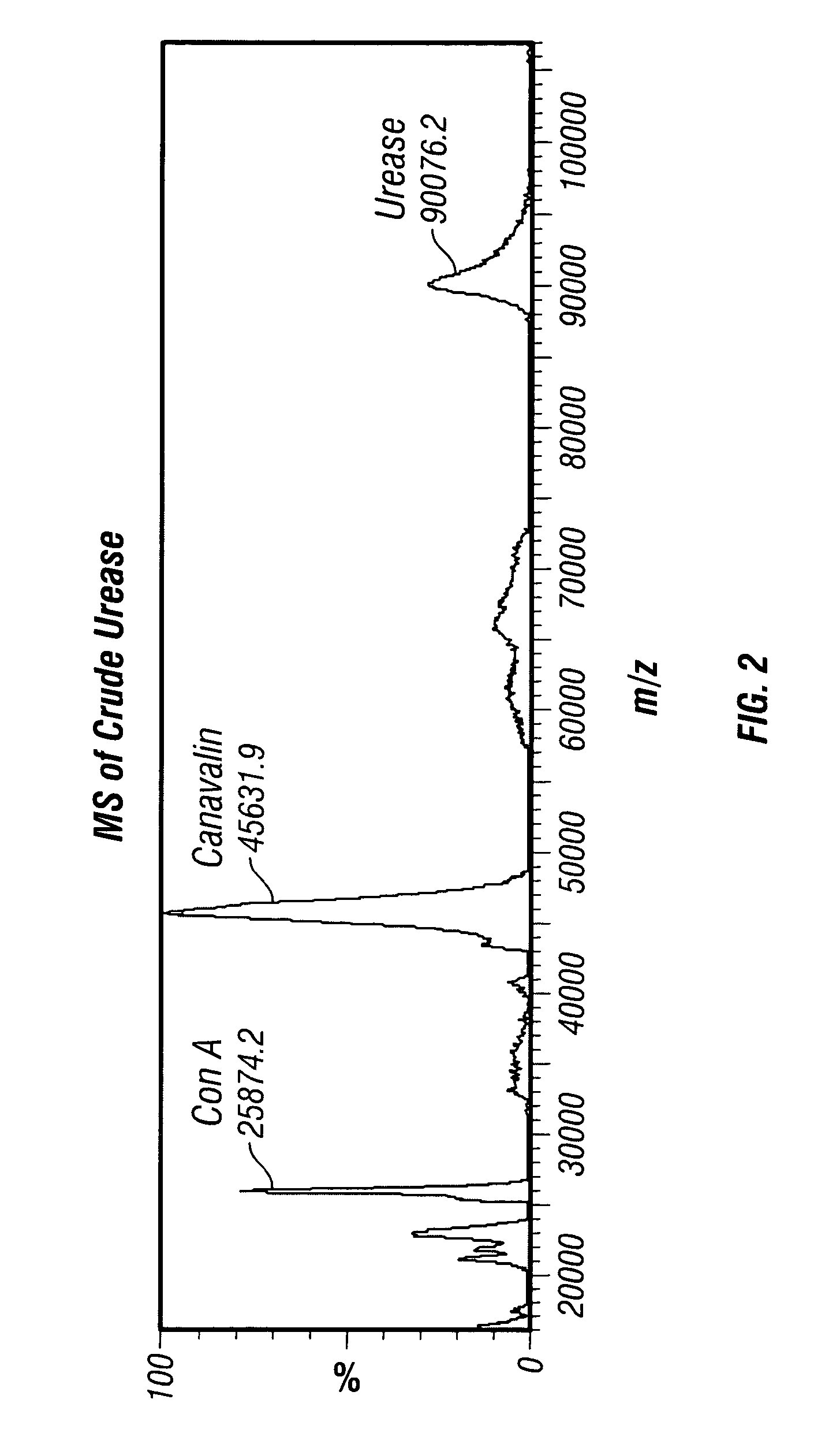 Method and composition for inhibiting cancer cell growth