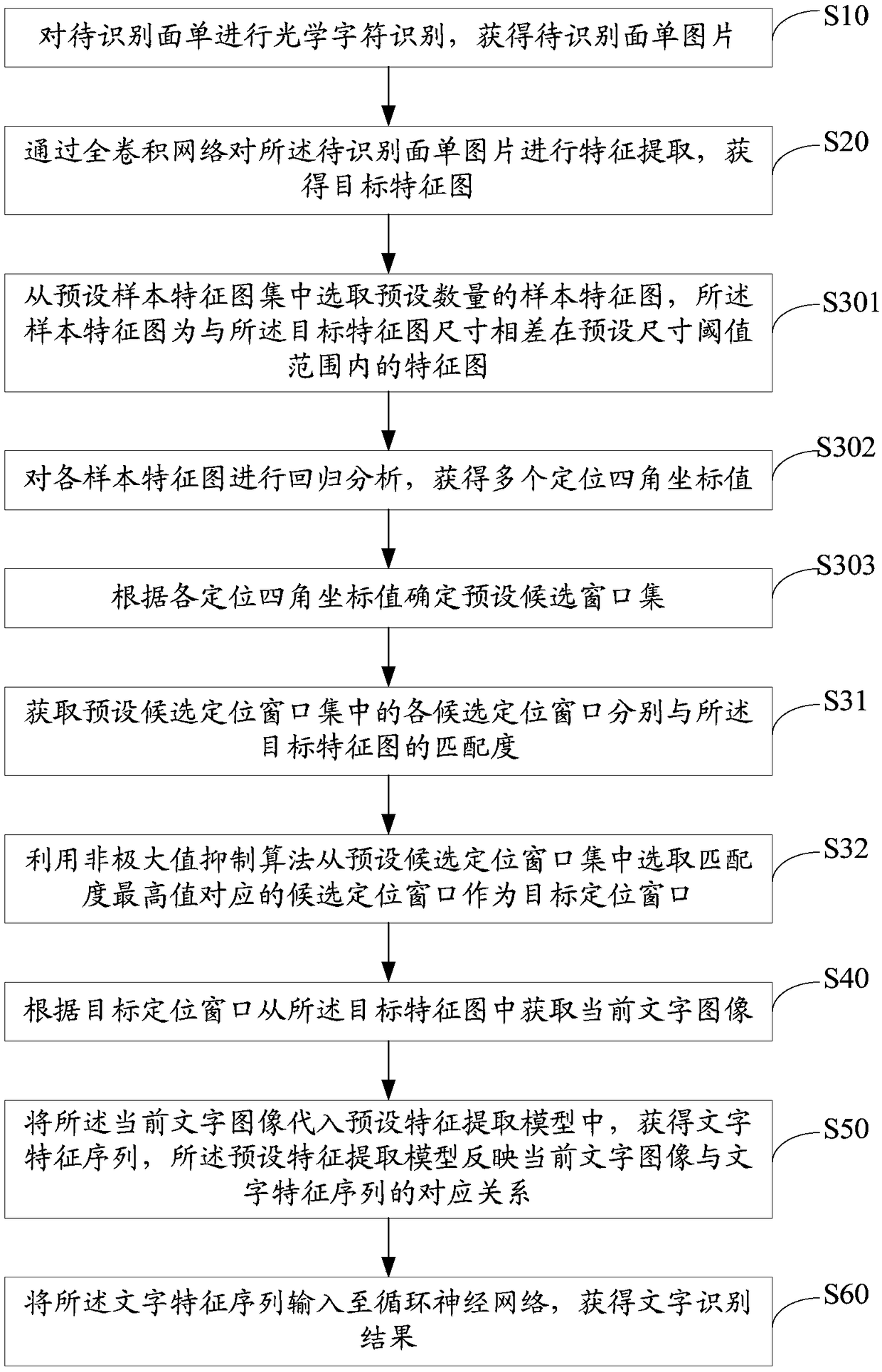 Express sheet recognition method, system, terminal equipment and storage medium