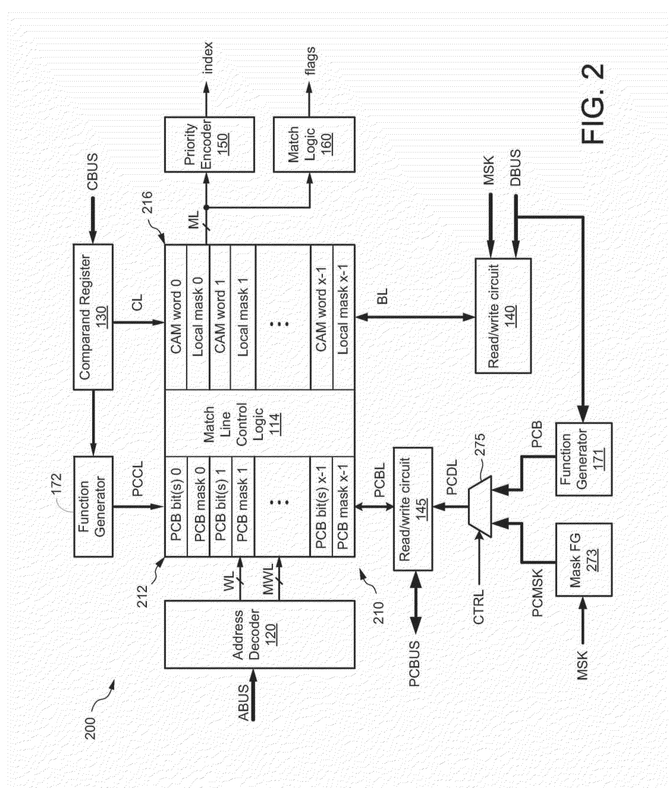 Power Savings in a Content Addressable Memory Device Using Masked Pre-Compare Operations
