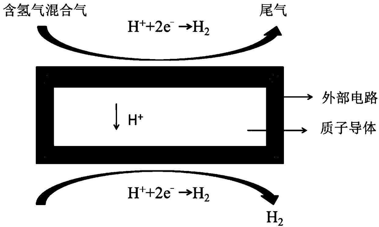 Proton-electron mixed conductor hydrogen permeation membrane, preparation method thereof and hydrogen permeation membrane reactor