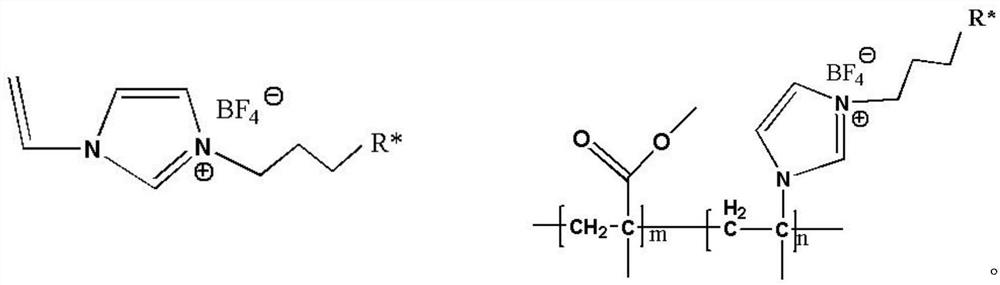 Synthesis of imidazole functionalized ionic liquid copolymer and preparation method of alloy ultrafiltration membrane