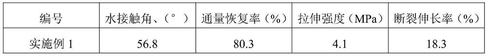 Synthesis of imidazole functionalized ionic liquid copolymer and preparation method of alloy ultrafiltration membrane