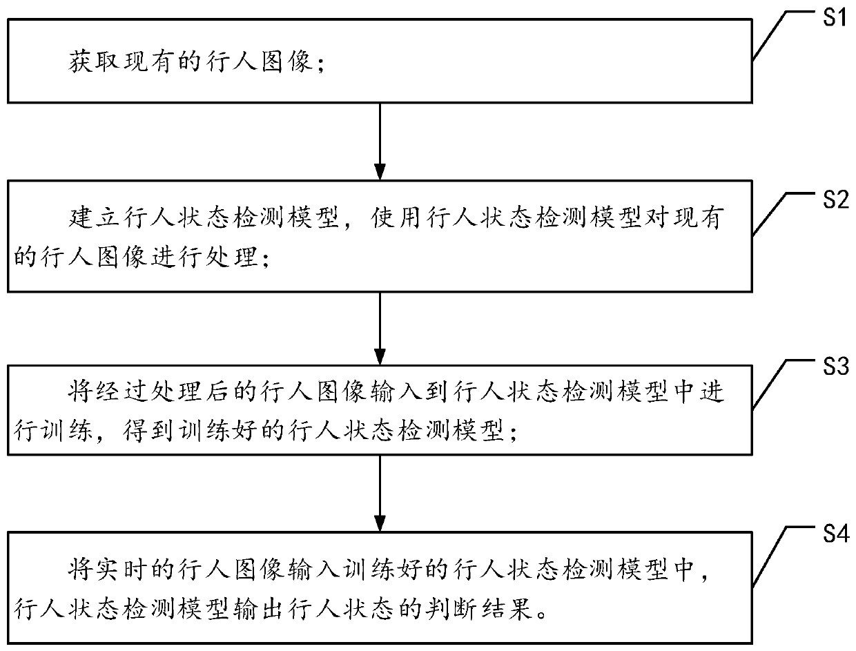 Pedestrian state detection method, device and equipment