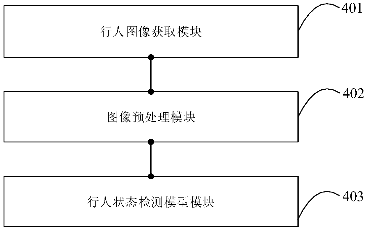 Pedestrian state detection method, device and equipment