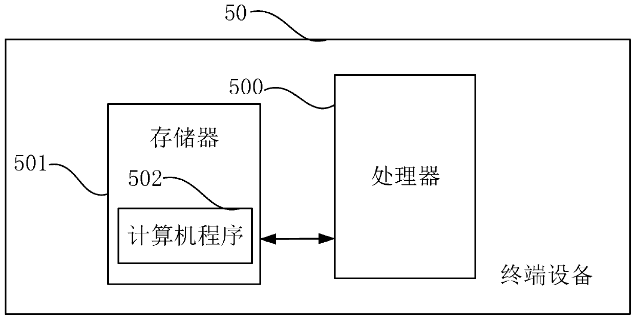 Pedestrian state detection method, device and equipment