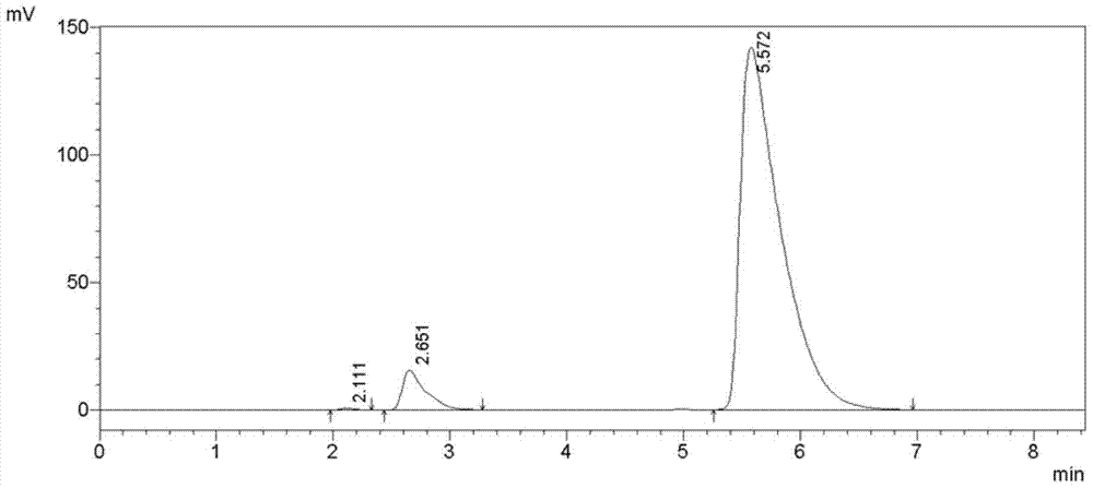 A kind of assay method of polyethylene glycol content in polycarboxylate superplasticizer macromonomer