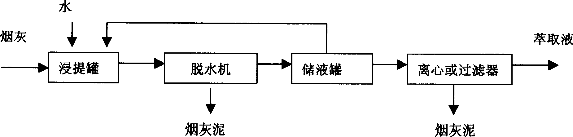 Method for using ash produced in cigarette production in tobacco reproduction (papermaking process)