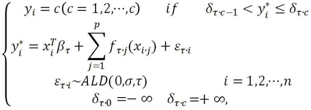 HIV antiviral statistical analysis method based on Bayesian model