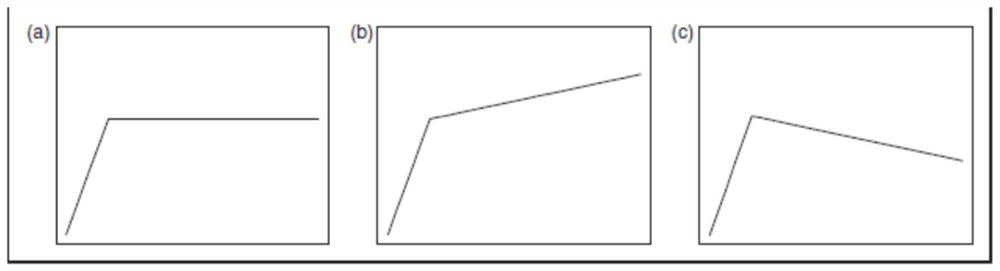 HIV antiviral statistical analysis method based on Bayesian model