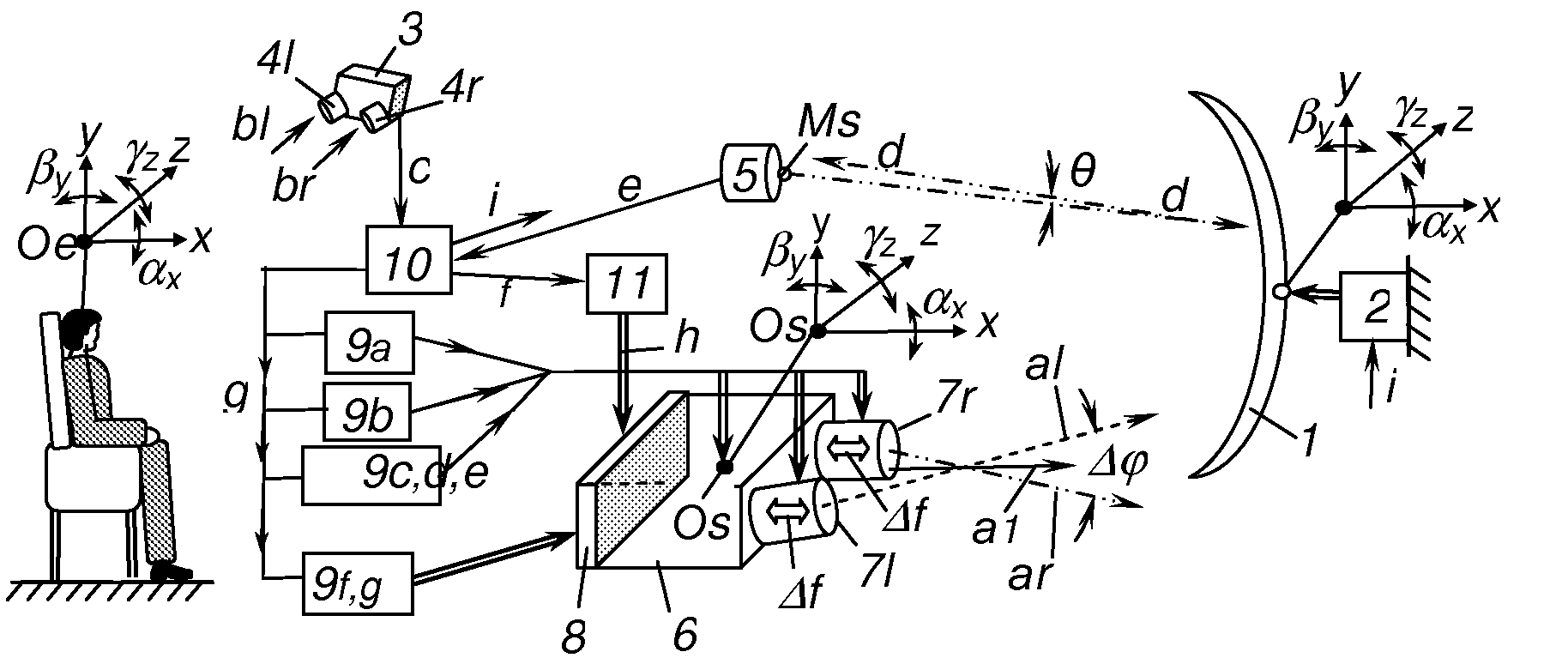 Stereoprojection system