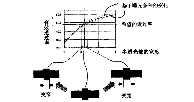 Photomask manufacturing method, pattern copy method, photomask and data base