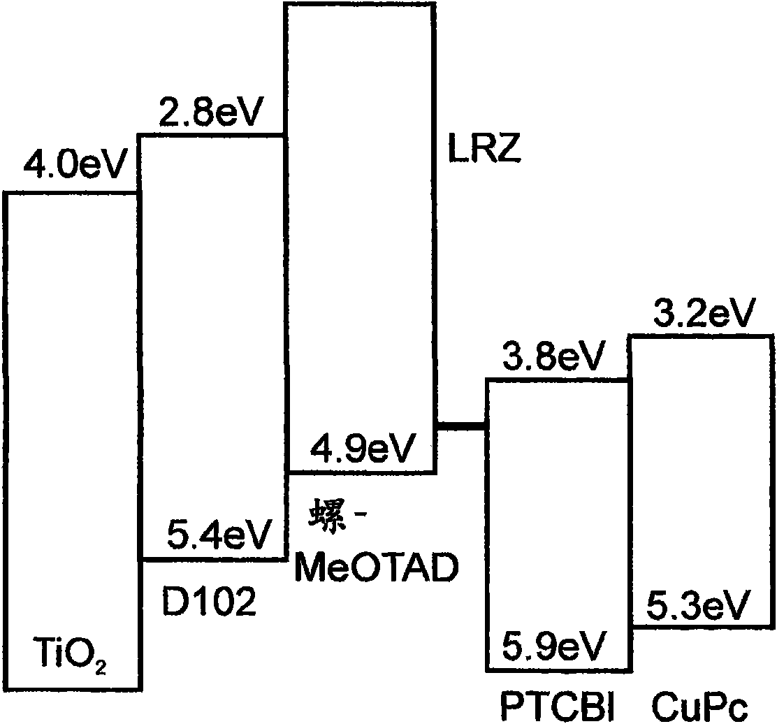 Photovoltaic tandem cell
