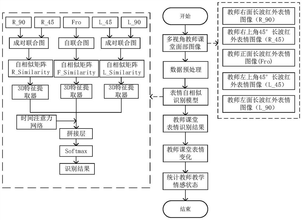 Multi-view teaching expression recognition method and system in classroom environment