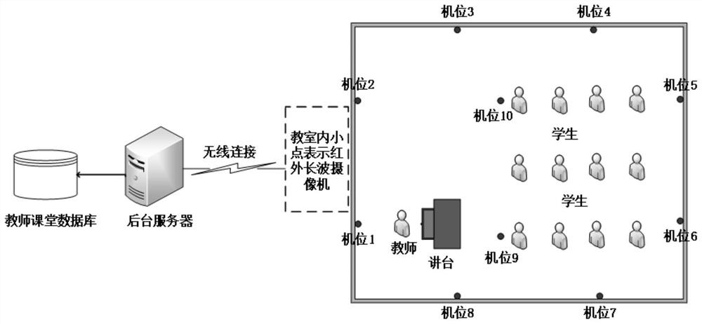 Multi-view teaching expression recognition method and system in classroom environment