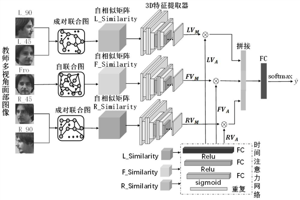 Multi-view teaching expression recognition method and system in classroom environment