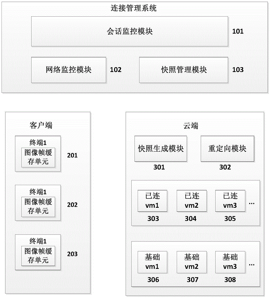 Method and system for self-adaptively connecting cloud desktop