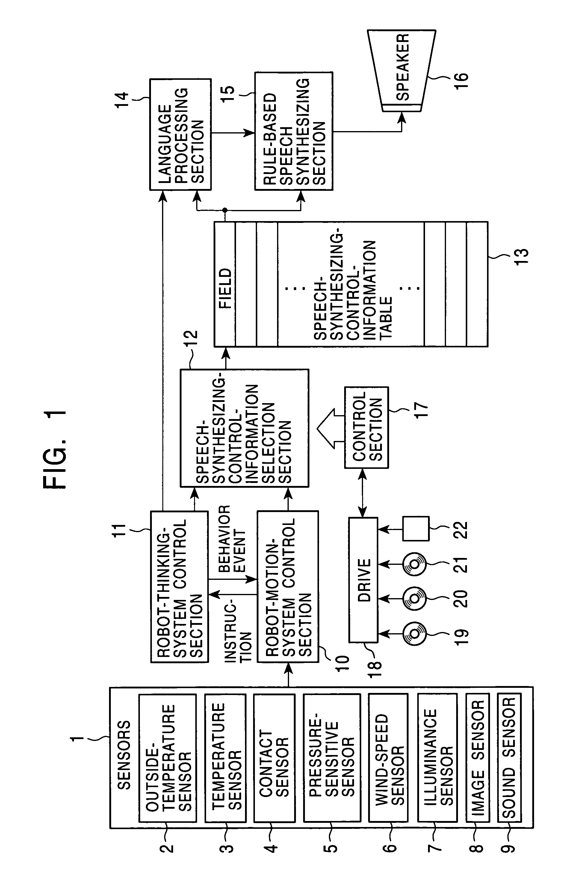 Speech synthesizing apparatus, speech synthesizing method, and recording medium using a plurality of substitute dictionaries corresponding to pre-programmed personality information