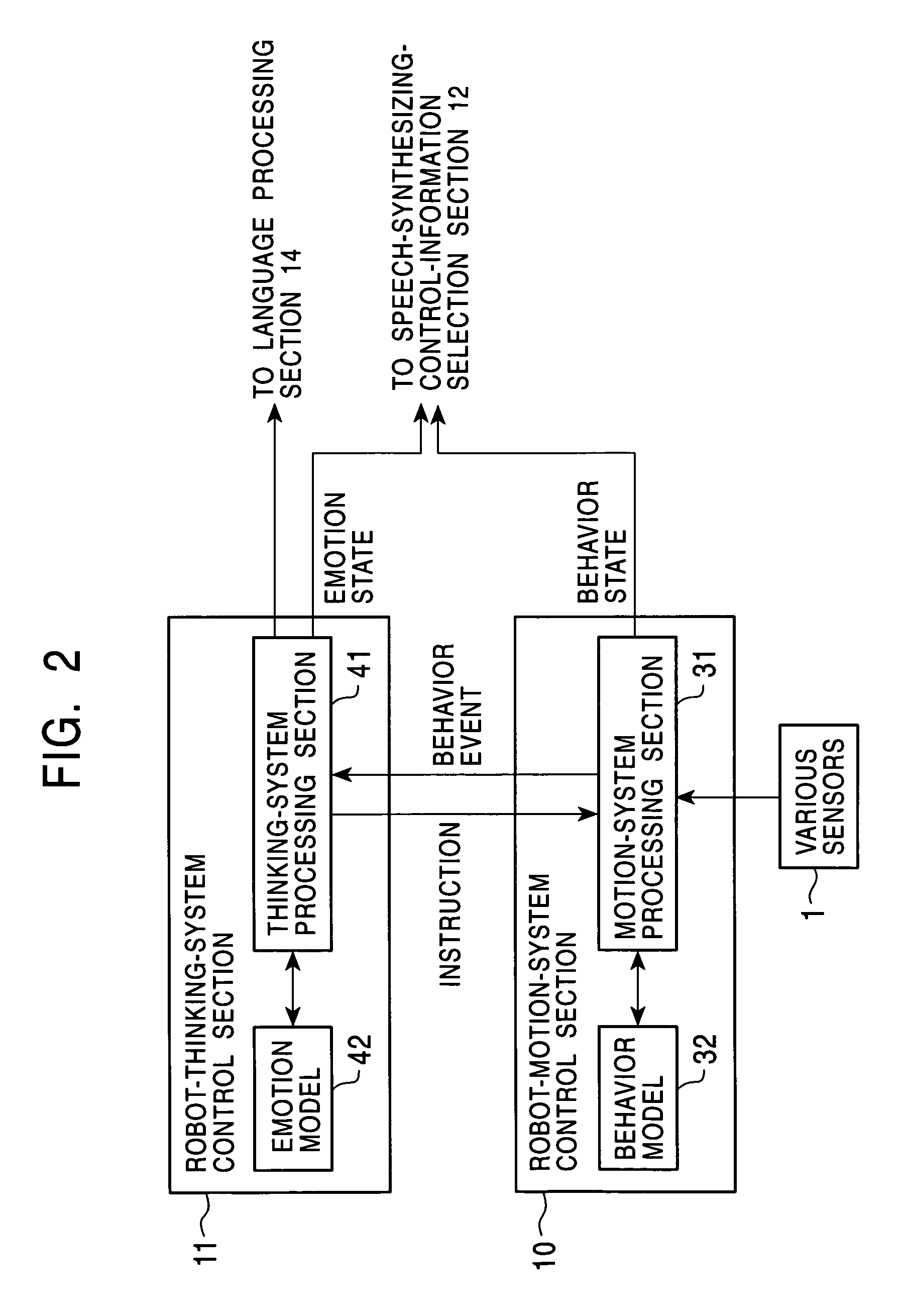 Speech synthesizing apparatus, speech synthesizing method, and recording medium using a plurality of substitute dictionaries corresponding to pre-programmed personality information
