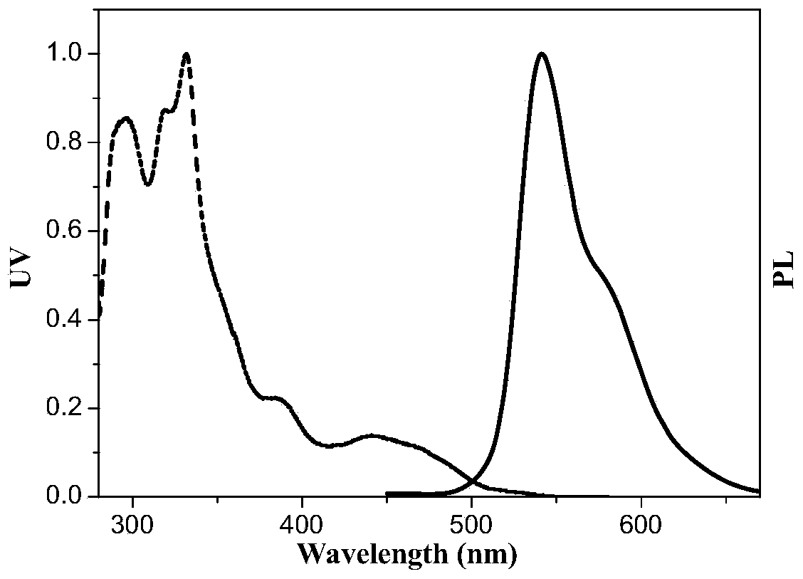 A kind of dienyl phosphorescent iridium complex and its preparation method and electroluminescent device