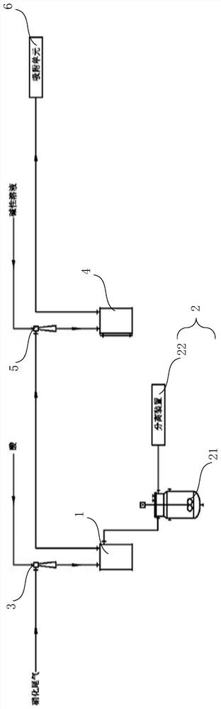 Nitrification tail gas treatment method and system