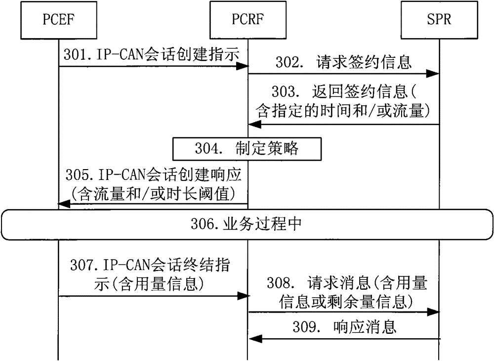 Method and system for updating service information in subscription profile repository
