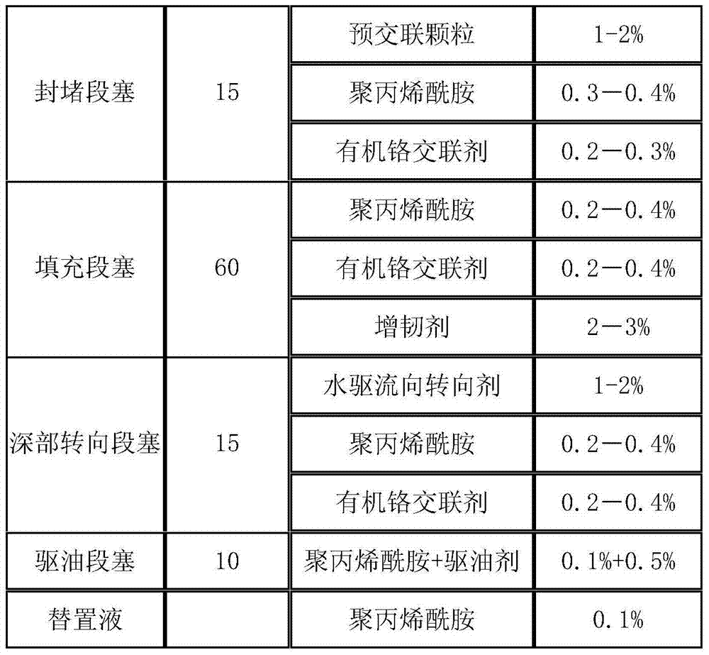 Preparation methods of organic chromium cross-linking agent and organic chromium gel profile controlling system