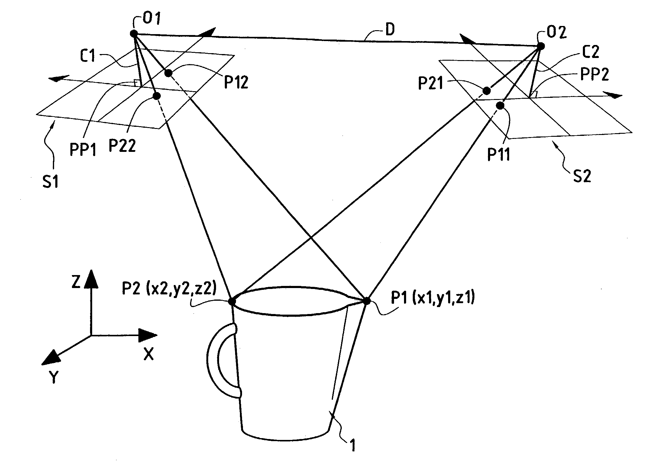 System and a method of three-dimensional modeling and restitution of an object