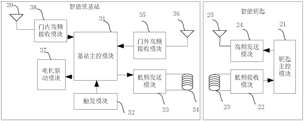 An intelligent lock system based on high-frequency antenna feature discrimination