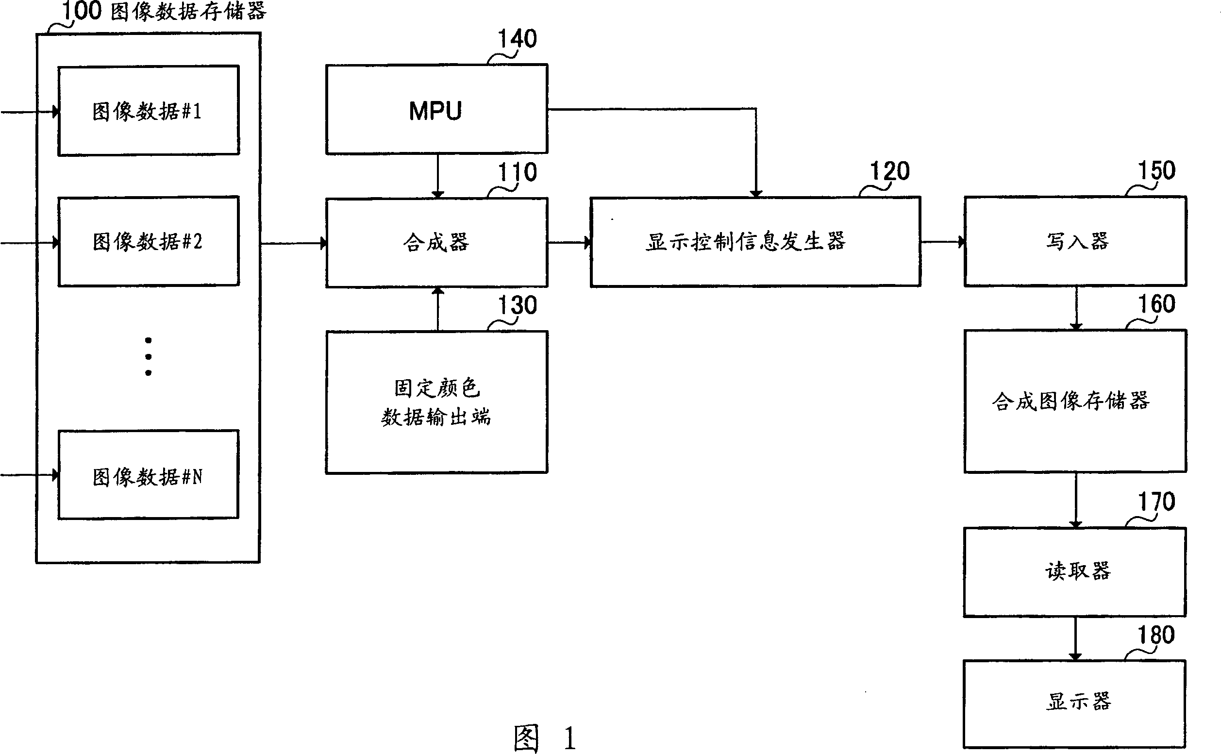 Image composition device and image composition method