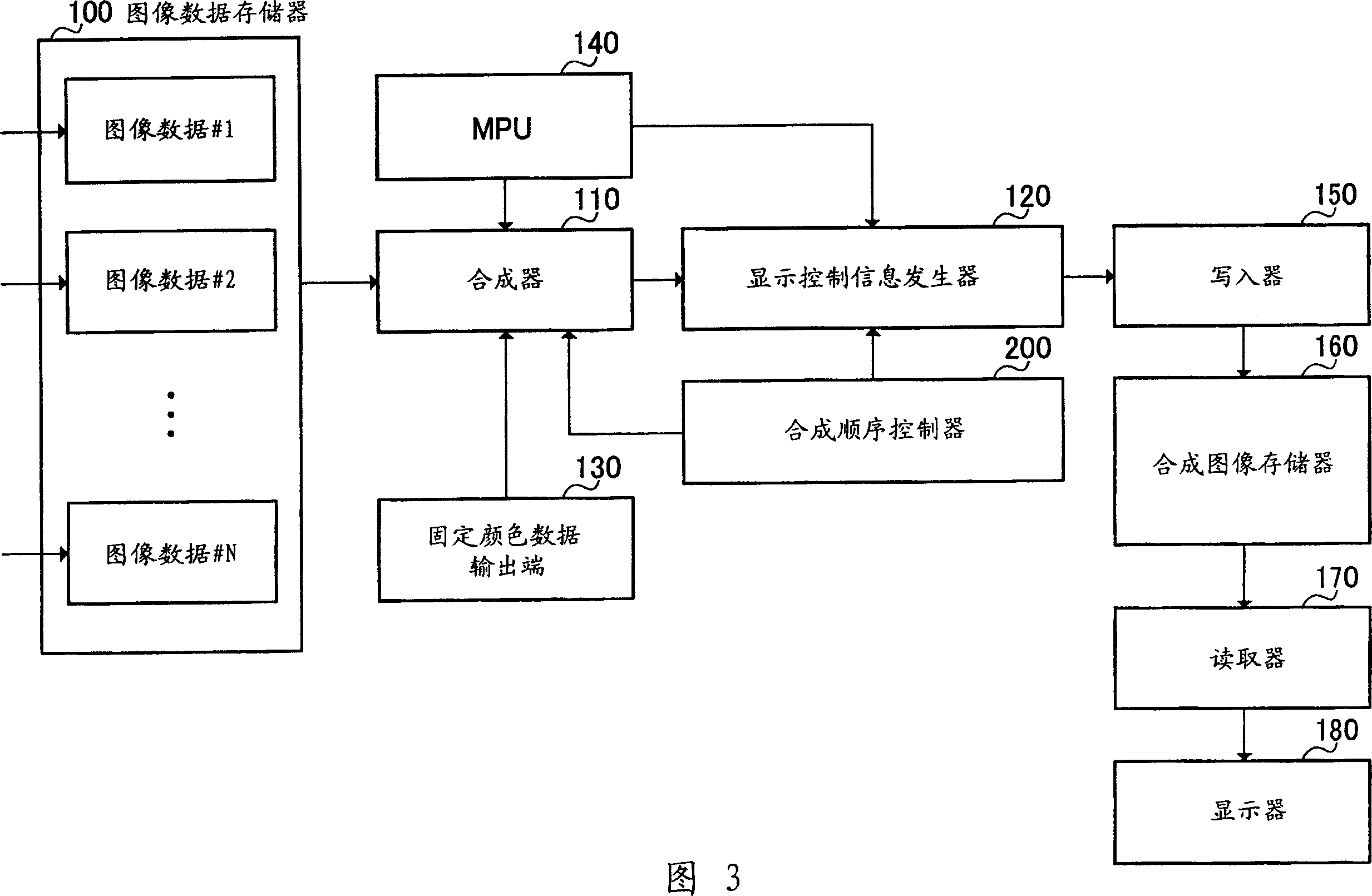 Image composition device and image composition method