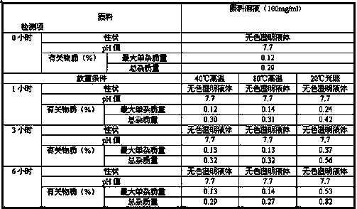 Ibuprofen medicine composition for injection
