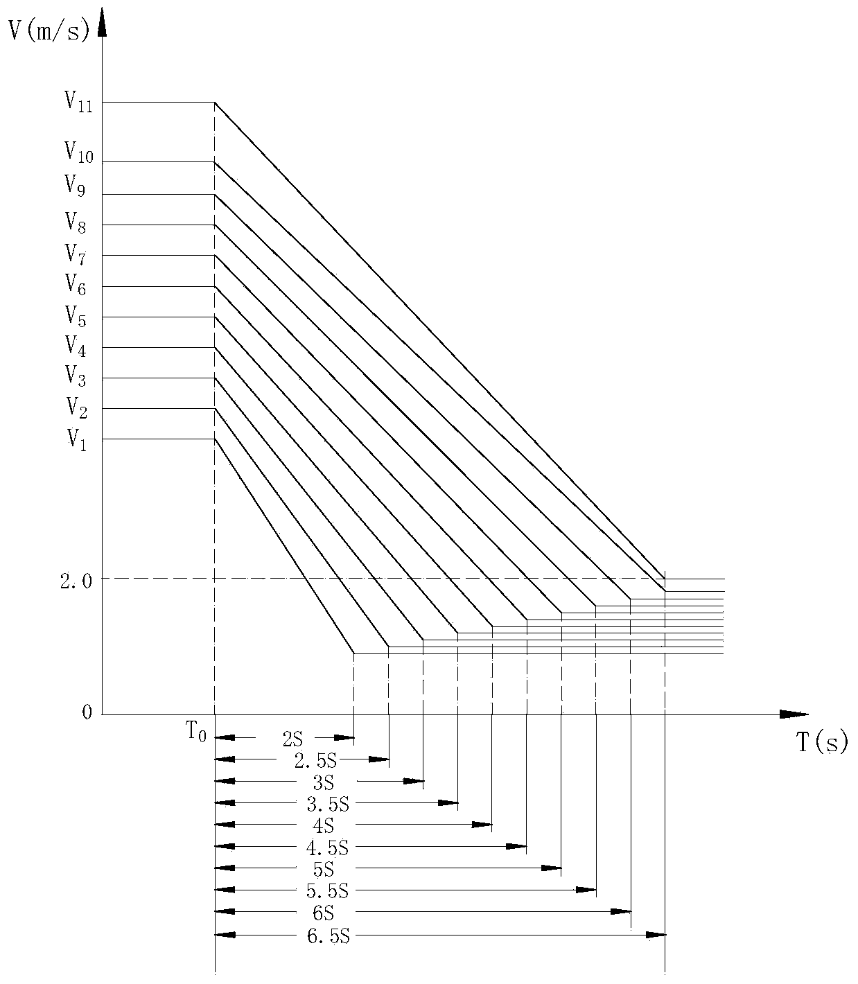 Method for preventing tail part of band steel from loop rising in front of coiling machine
