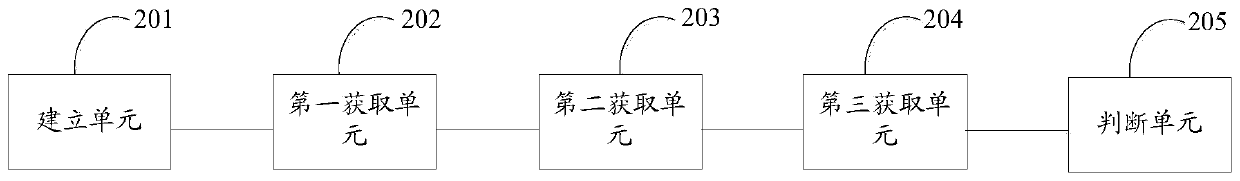 A cross-node virtual machine cluster high availability implementation method and device