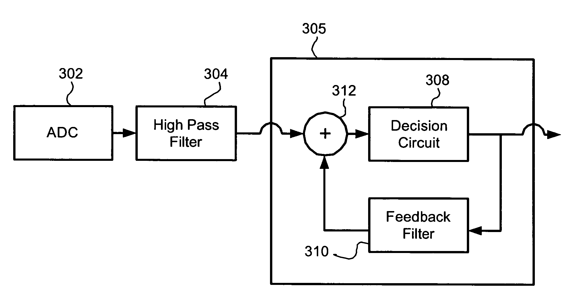 Feedforward equalizer for DFE based detector