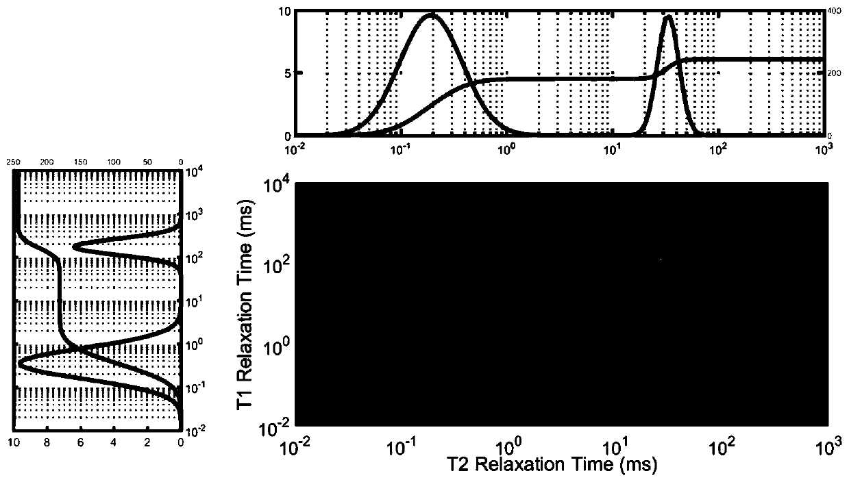 Inversion method of nuclear magnetic resonance signals facing multiple relaxation components