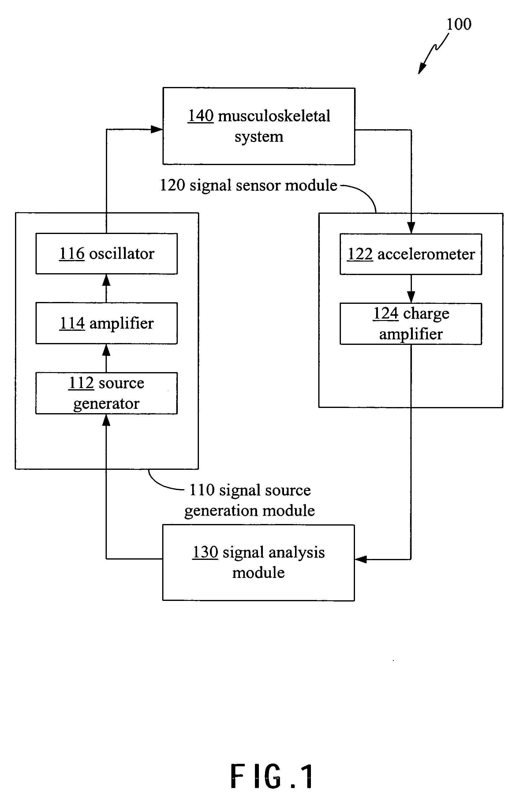 System and method for measuring coefficient variance of resonance frequency of musculoskeletal system