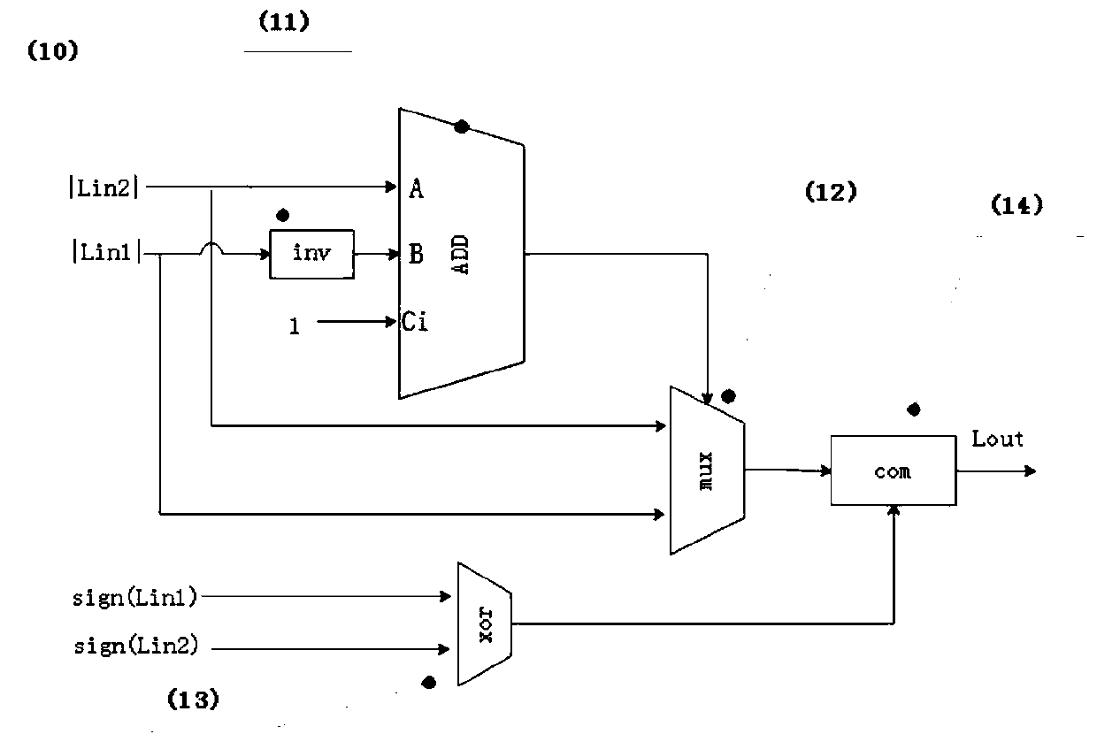 Method for improving universality of computing unit in Polar code decoding process