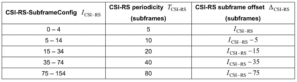 Expansion method for maximum antenna port number supported by CSI-RS