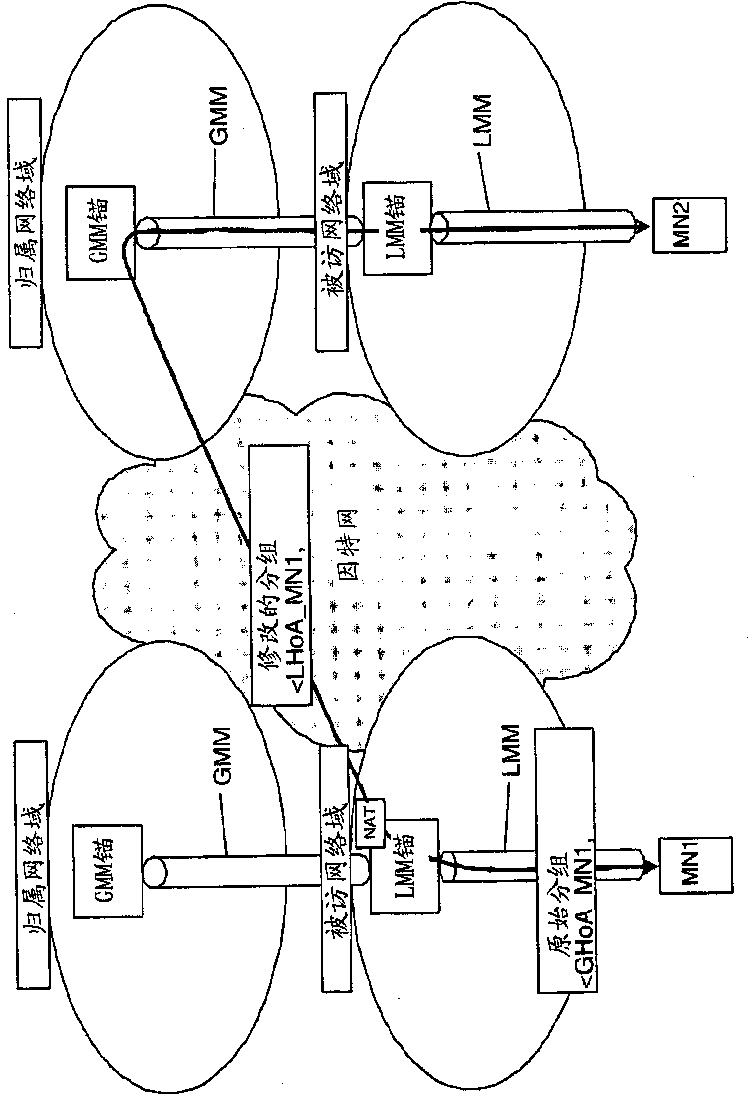 Multihome support method and apparatus