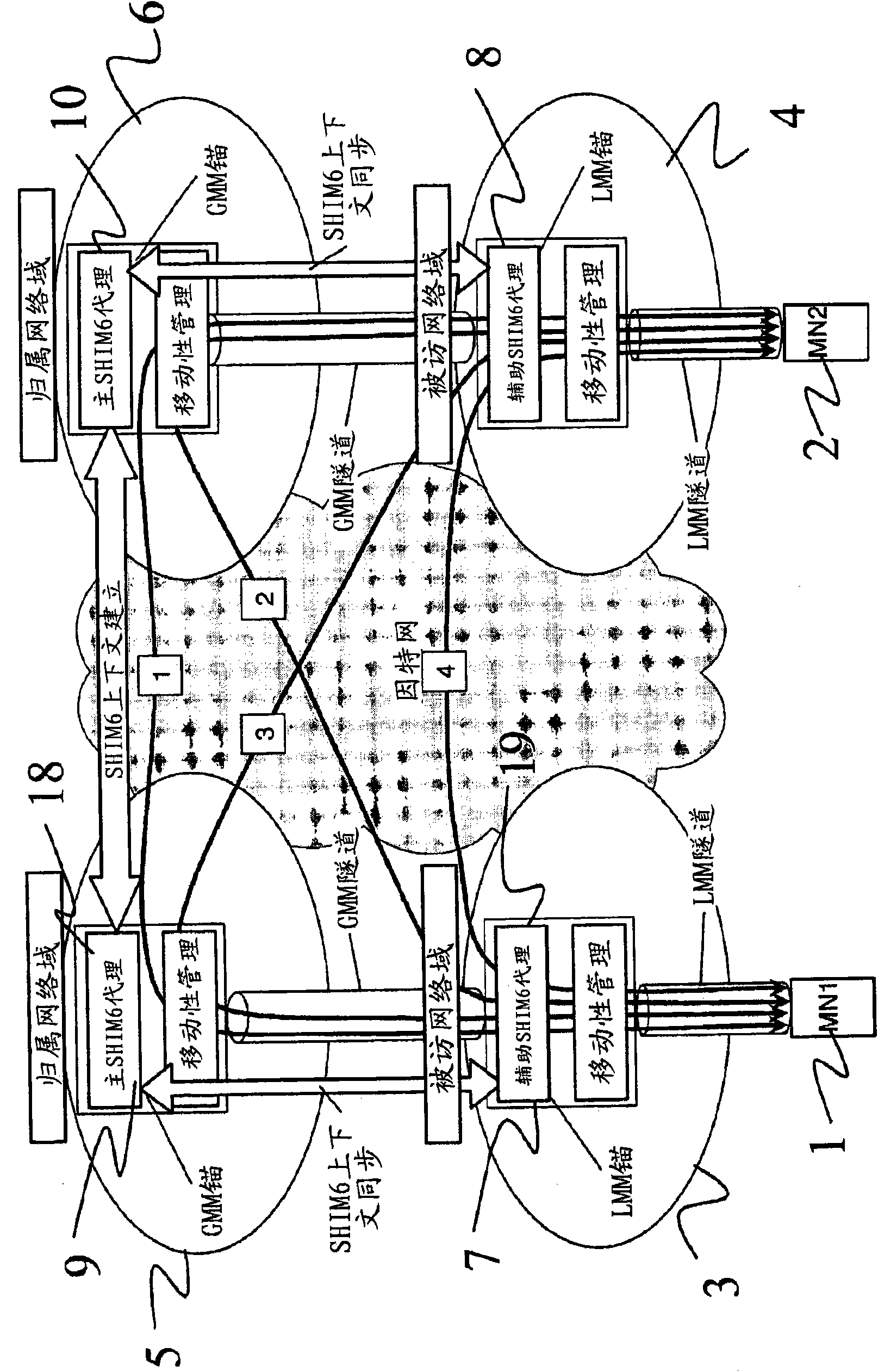 Multihome support method and apparatus