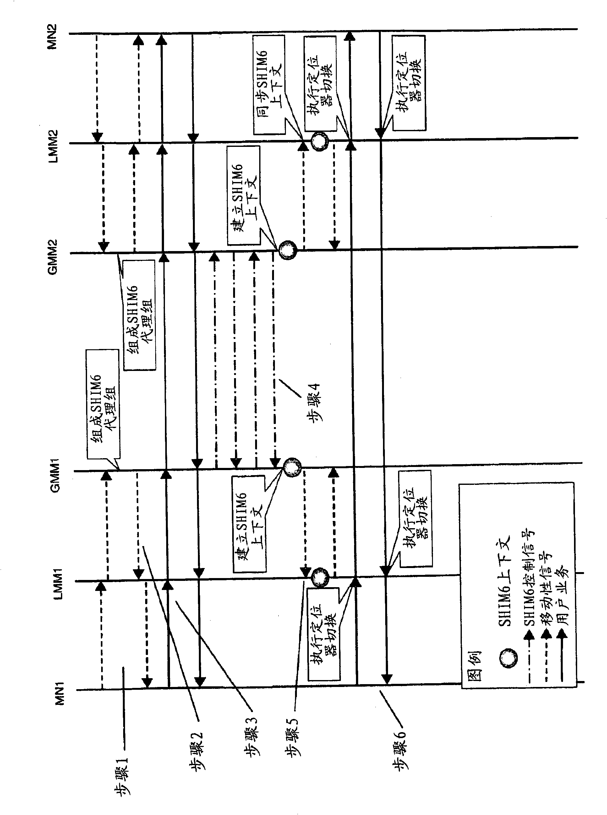 Multihome support method and apparatus