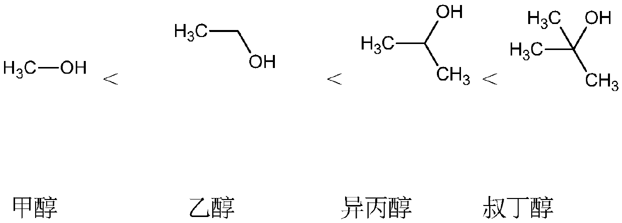 Synthesis method of tert-butyl acetoacetate