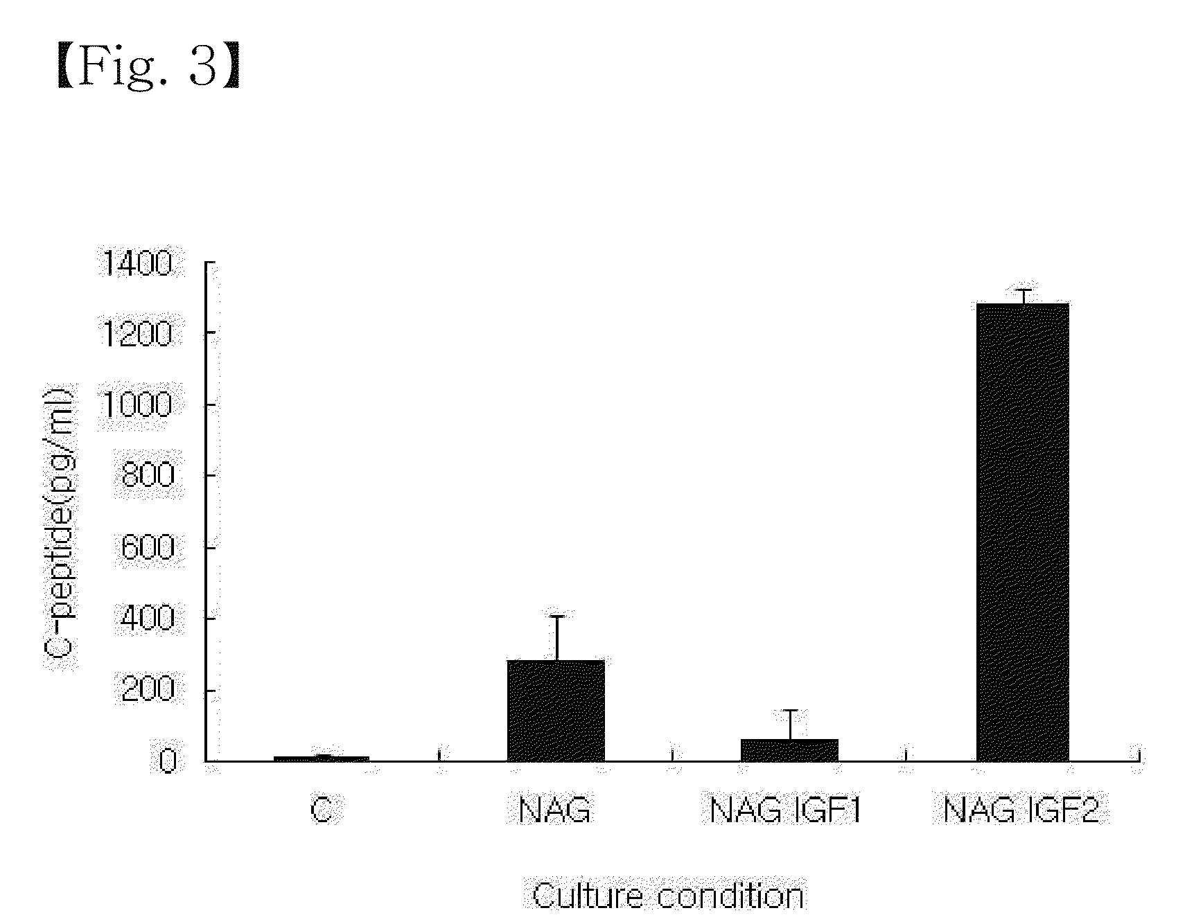 Method for the differentiation of human adult stem cells into insulin-secreting cells
